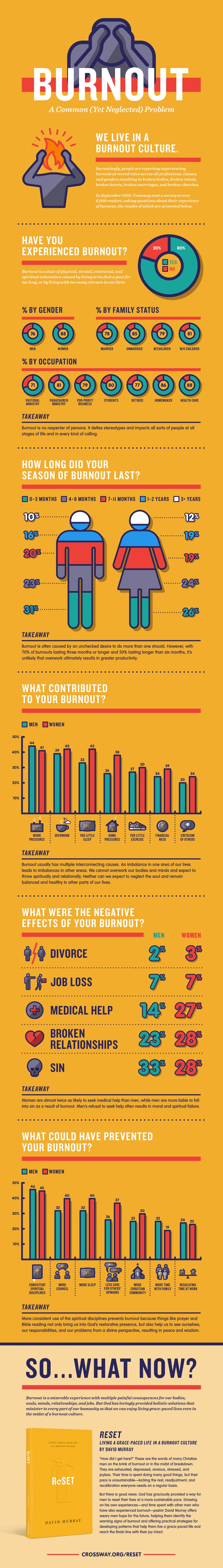 2017 Reset Burnout Infographic.6